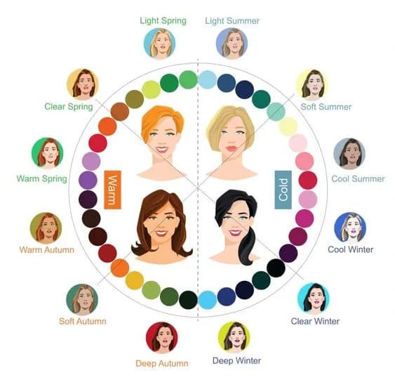 Jak rozpoznać typ urody i uniknąć błędów w analizie kolorów