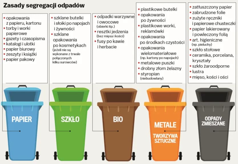 Gdzie wyrzucać szklane opakowania po kosmetykach, aby nie marnować?
